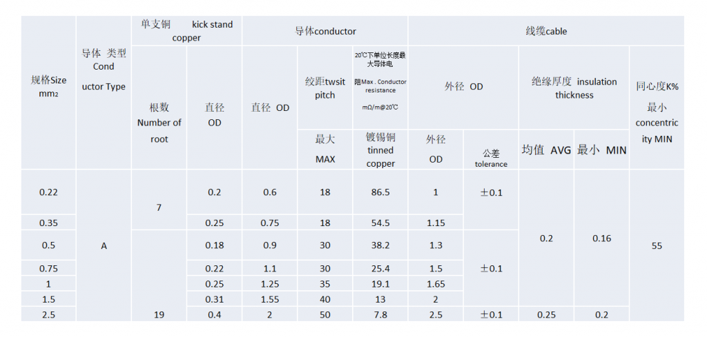 国标汽车电线 (低压超薄) Chinese standard automobile wires (low voltage Ultra-thin wall)