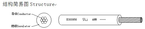 UL Style  10368  XLPE电线