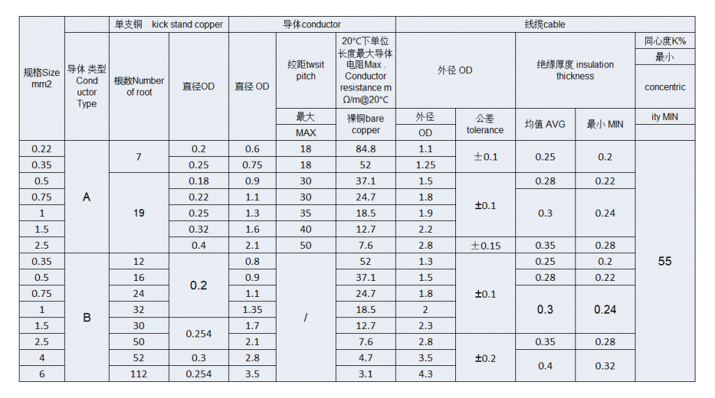 德标汽车电线 (低压薄壁) Germany standard automobile wires (low voltage Thin-wall)
