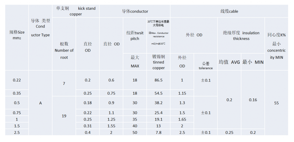 德标汽车电线 (低压超薄) Germany standard automobile wires (low voltage Ultra-thin wall)