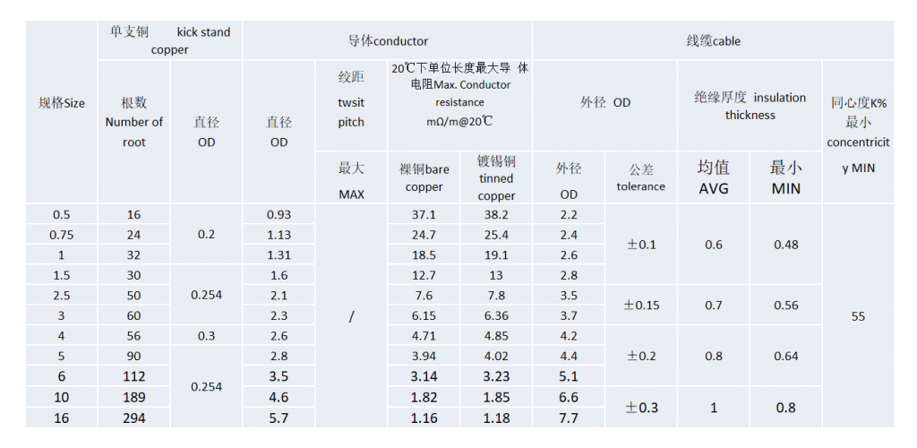 德标汽车电线 (低压厚壁) Germany standard automobile wires (low voltage Thick wall)