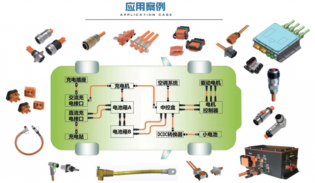 新能源高压线束案例