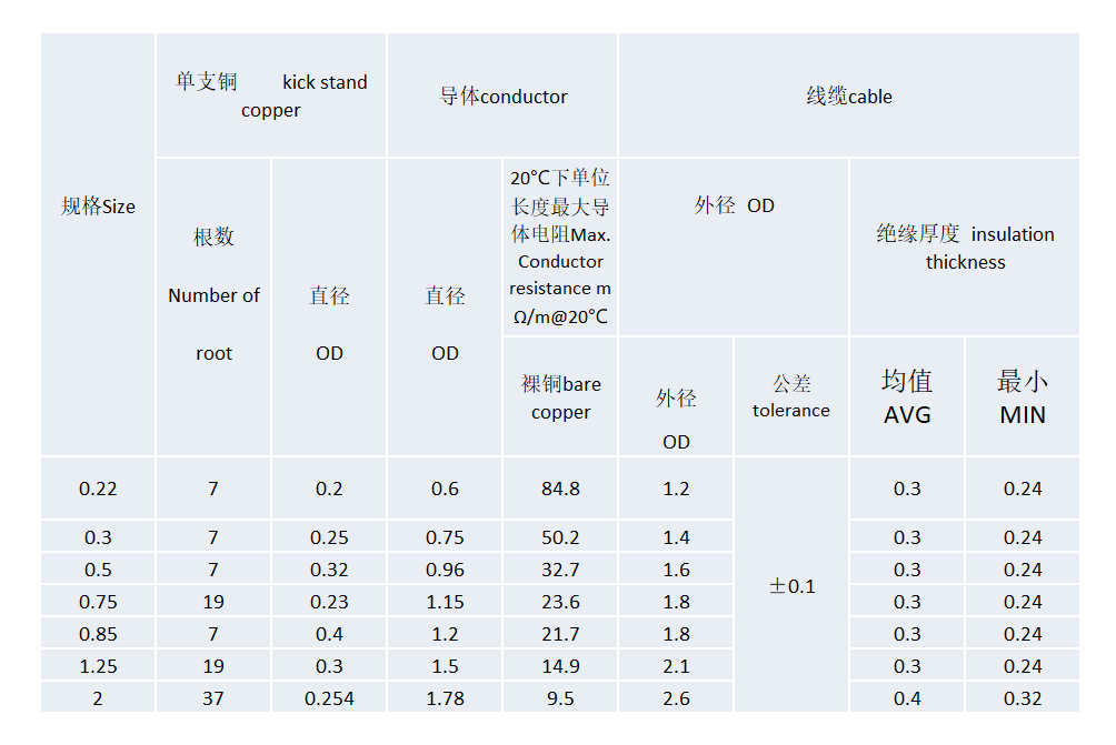 日标汽车电线 (低压超薄) Japanese standard car electric wire (low voltage Ultra-thin wall)