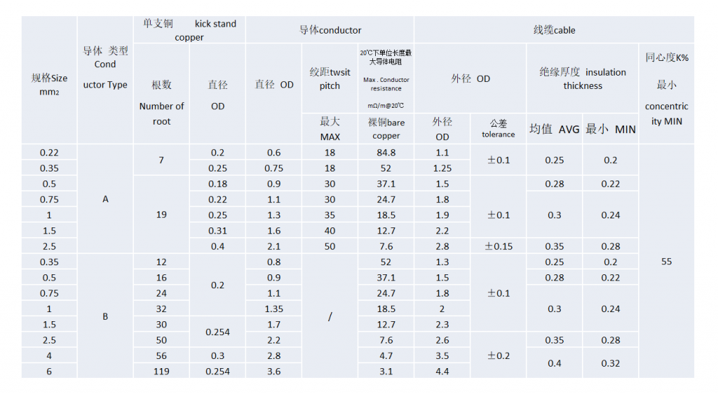 国标汽车电线 (低压薄壁) Chinese standard automobile wires (low voltage Thin-wall)